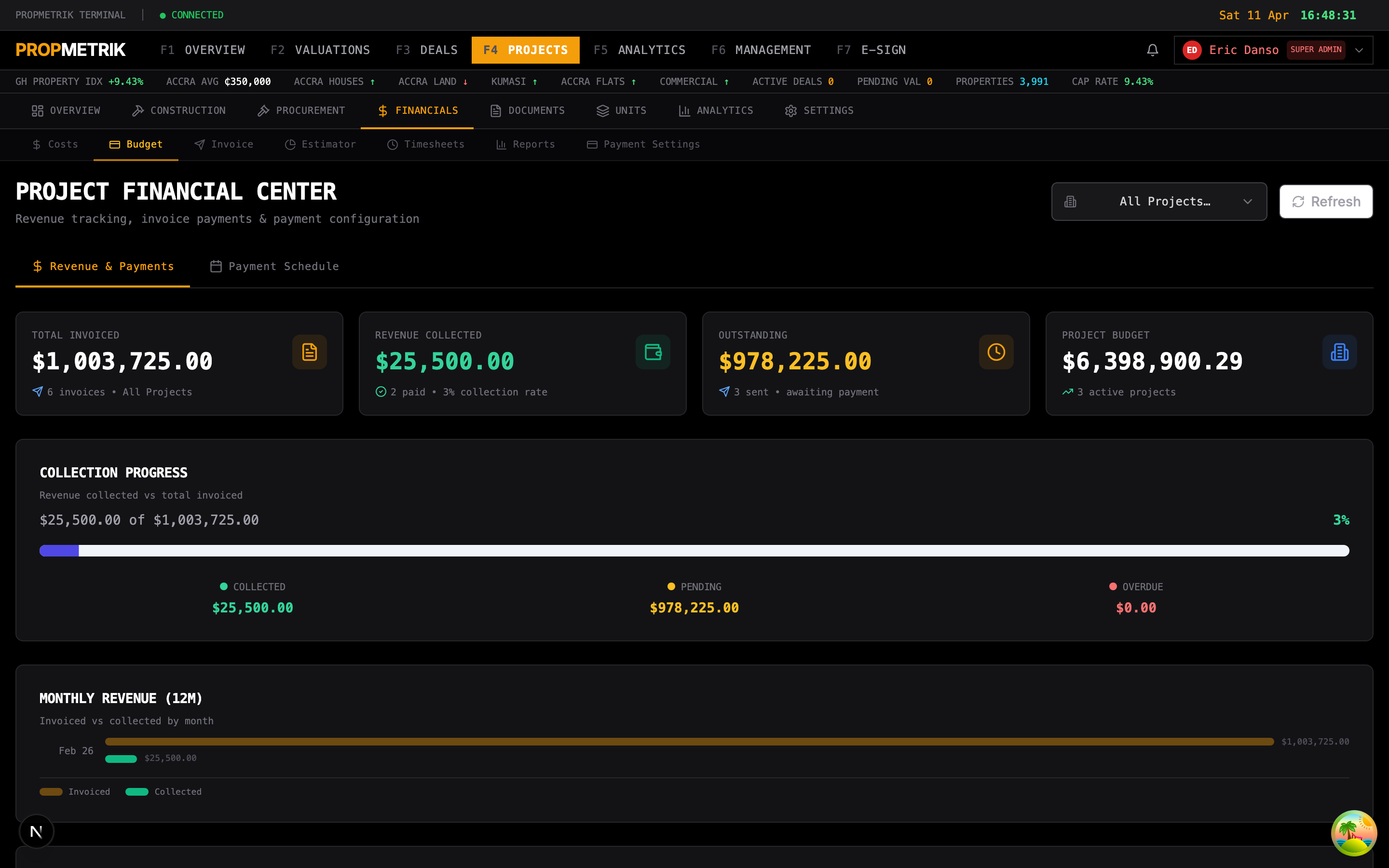 Project financials dashboard showing budget vs actual, cost breakdown, and Xero sync status