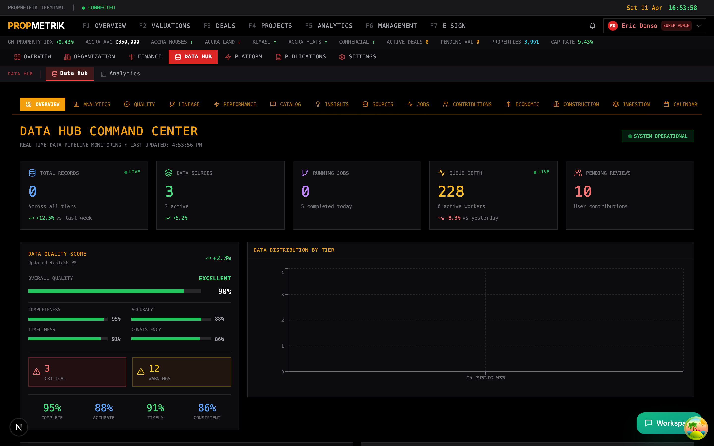 Data Hub main dashboard showing source statistics, job status, and real-time data feed