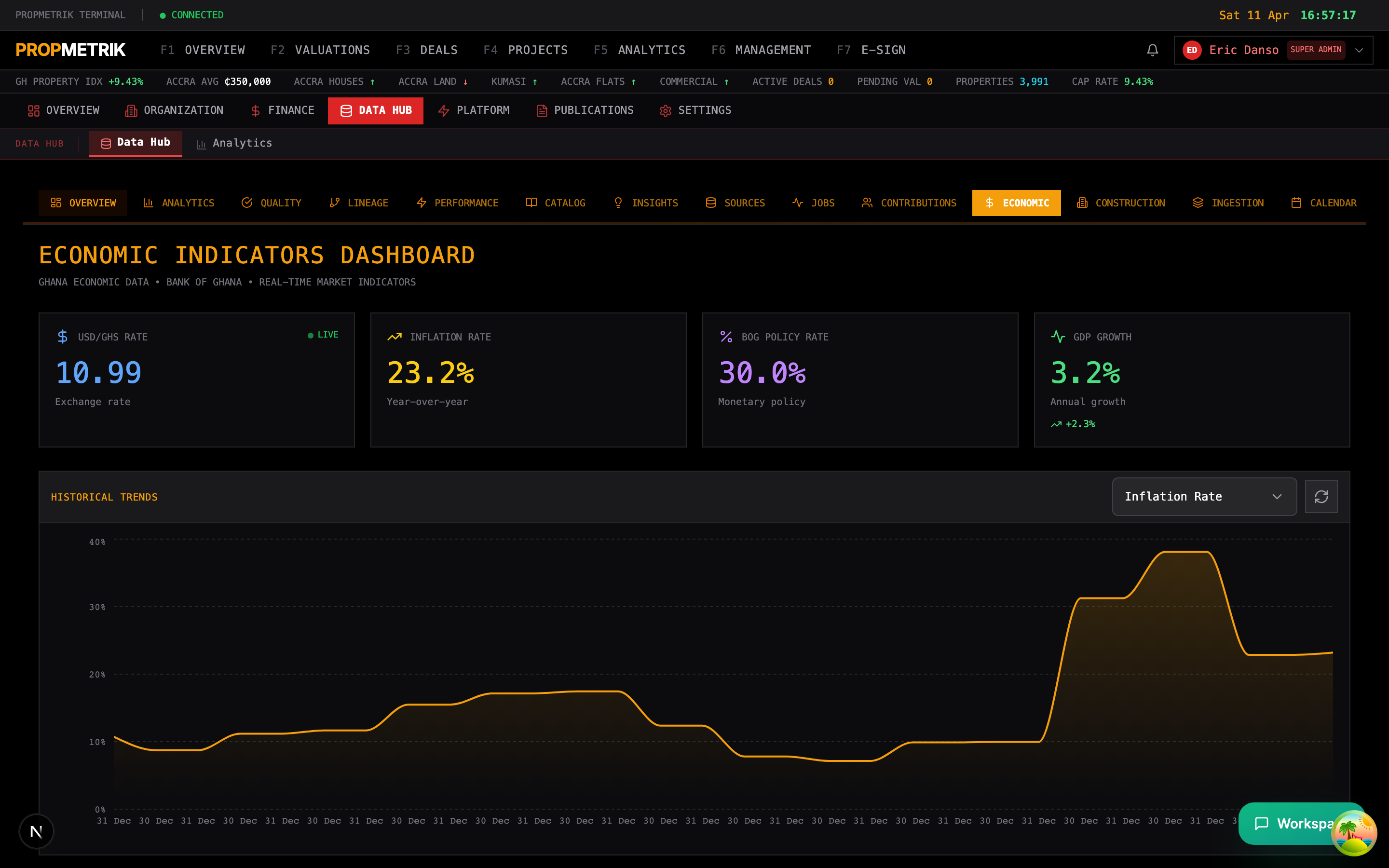 Economic data dashboard showing GDP, inflation, exchange rates, and interest rates