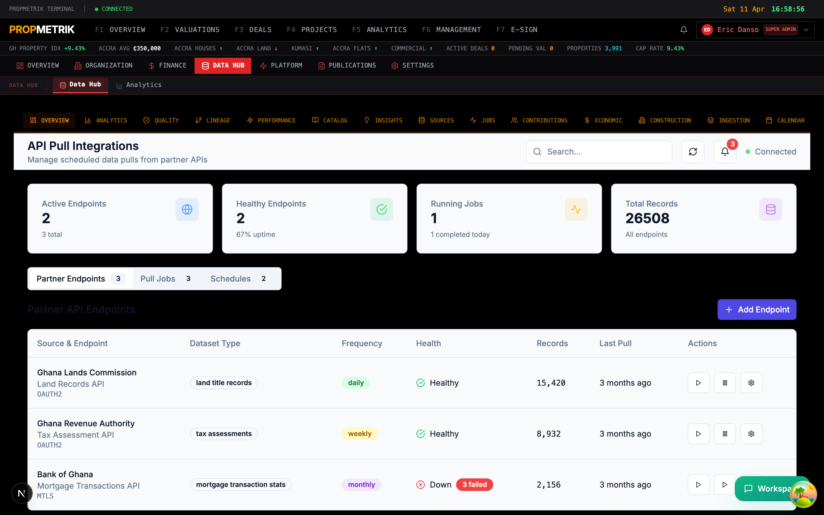 Pull integrations showing configured API connections with sync schedules and status