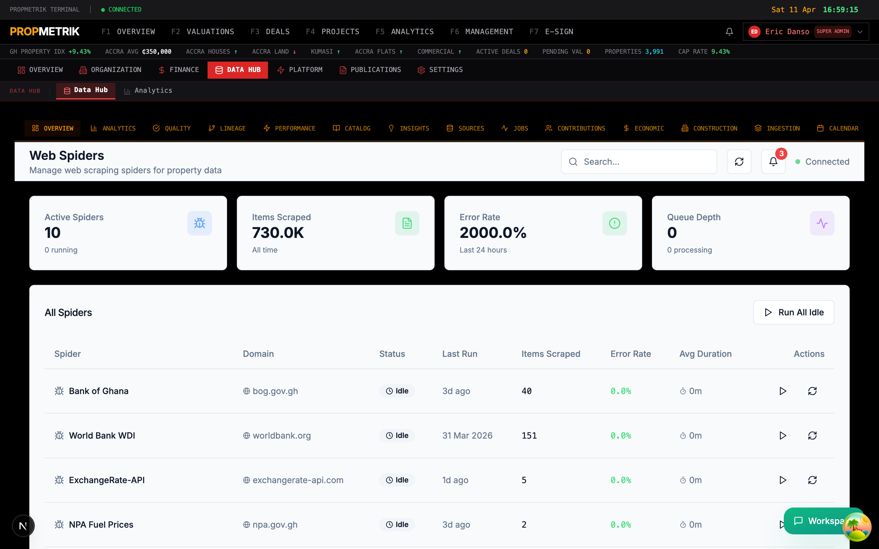 Web spiders management showing spider list with status, crawl statistics, and scheduling