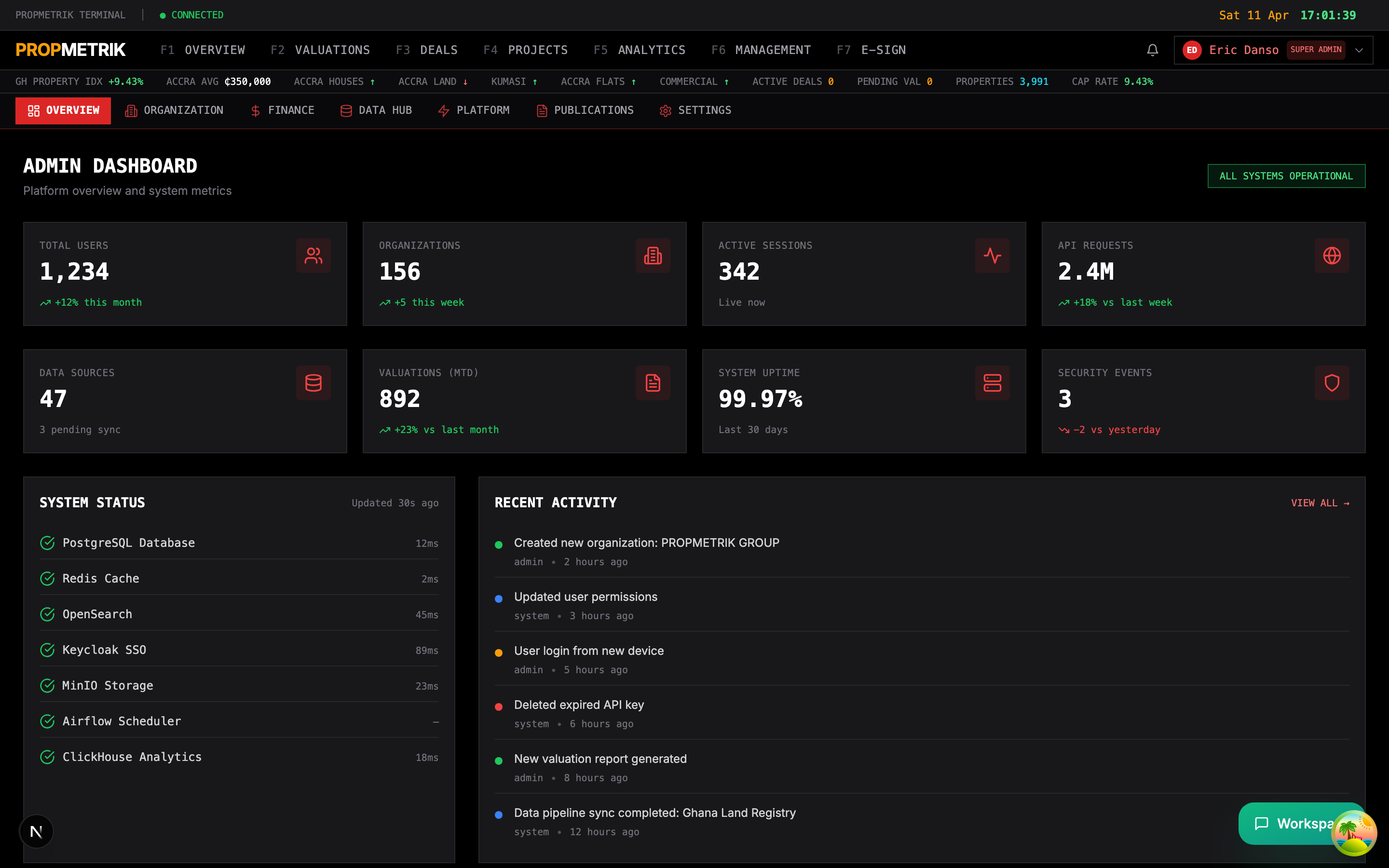 Admin dashboard showing system stats, health indicators, and recent activity
