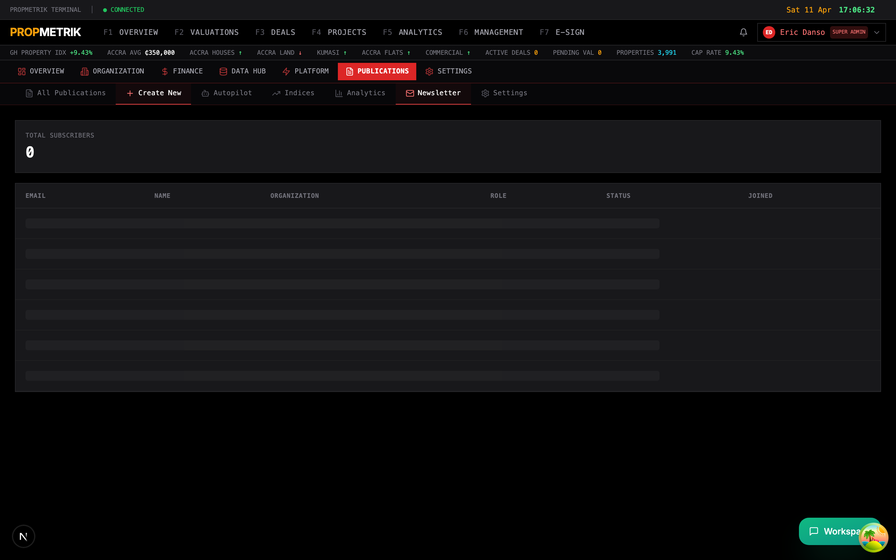 Newsletter management page with subscriber lists and campaign editor