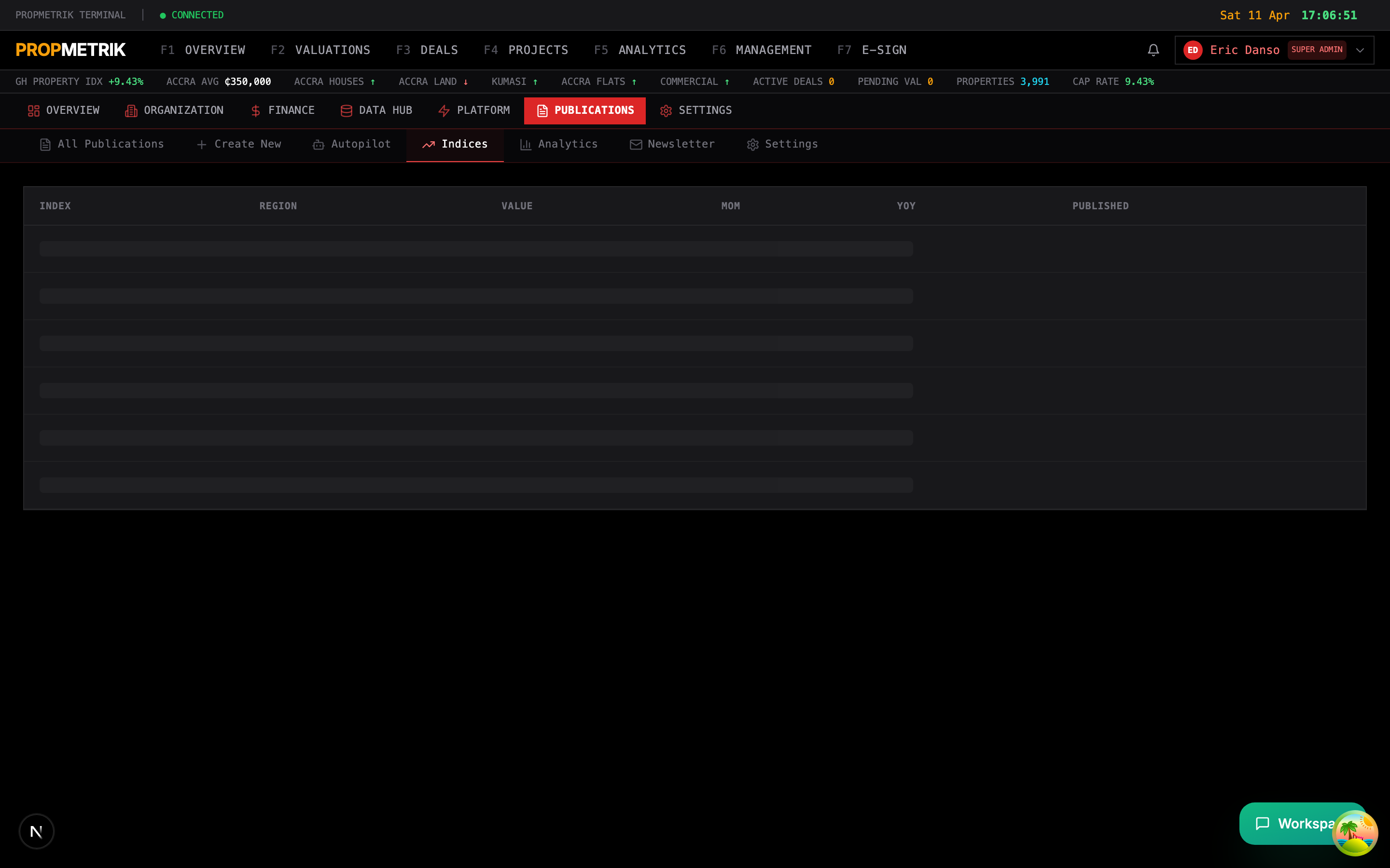 Indices management page showing published market indicators