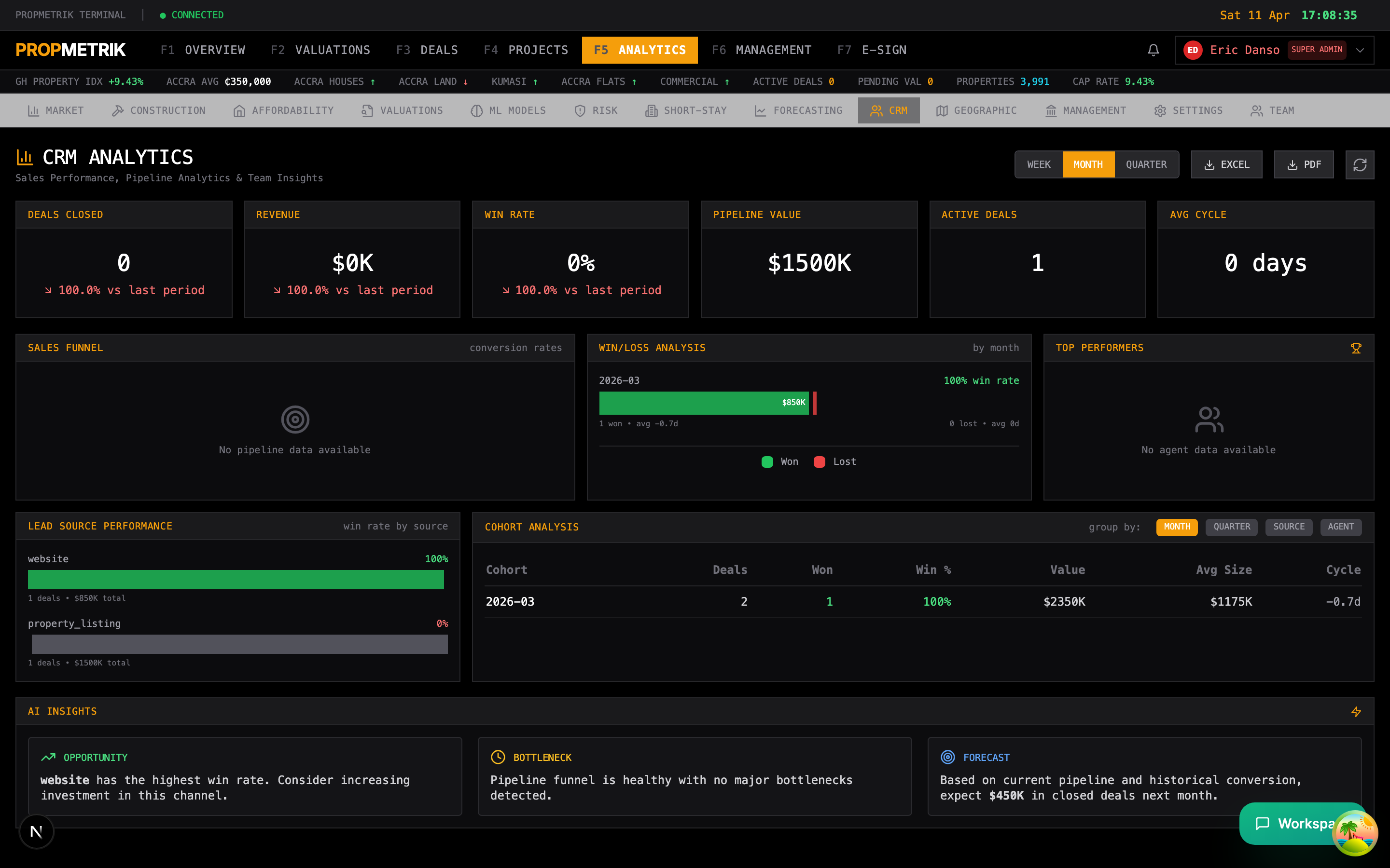 CRM analytics showing contact engagement, campaign performance, and lead scoring